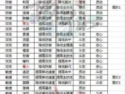 《诛仙手游天书技能介绍攻略》（解锁天书技能，玩转诛仙手游）