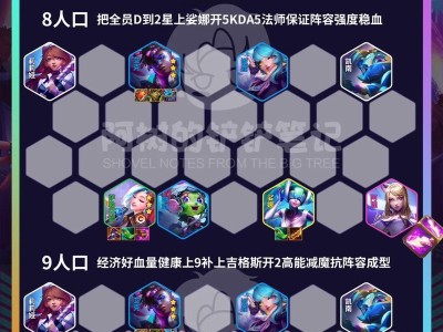 云顶之弈最强出装合成攻略（轻松掌握最佳装备选择，称霸云顶！）