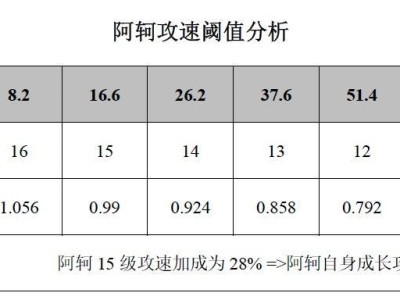 阿轲极速打野铭文出装攻略（助你成为无人能挡的极速刺客）