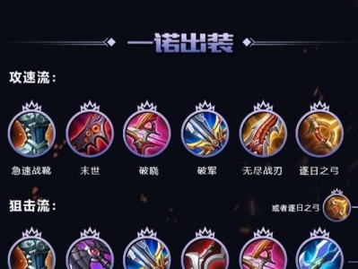 《以泣血之刃》出装顺序攻略（从逆风局到carry全场，一统江湖！）
