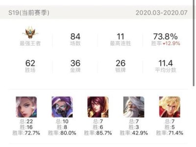 王者荣耀新英雄铭文出装攻略（从零开始，轻松上分！关键铭文配置与出装选择！）