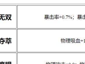掌握鲁班战士铭文出装攻略，称霸战场！（鲁班战士铭文搭配、装备选择、技能升级策略等攻略一网打尽）