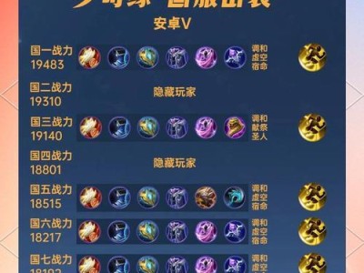 以西甜最强铭文出装攻略（打造无敌战斗力，完美掌控局势）