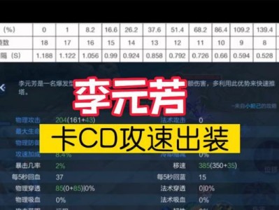 李元芳150铭文出装攻略（解密最强150铭文组合，让李元芳成为无敌炮手！）