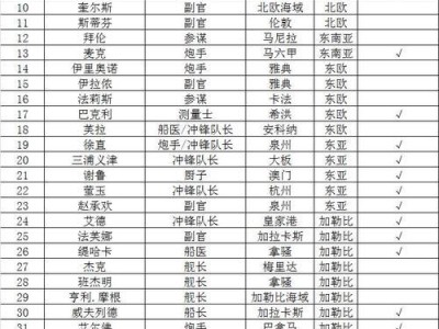 《新手海贼迈向巅峰之路》（掌握关键技巧，成就海贼王梦想！）