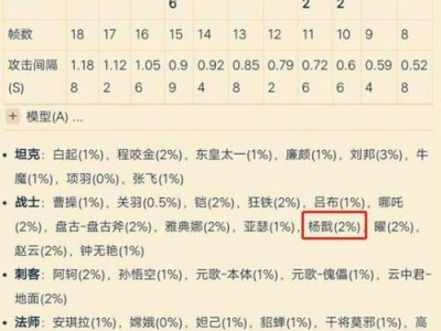 杨戬专业出装攻略铭文解析（打造无敌战神！杨戬出装攻略、铭文选择一览）