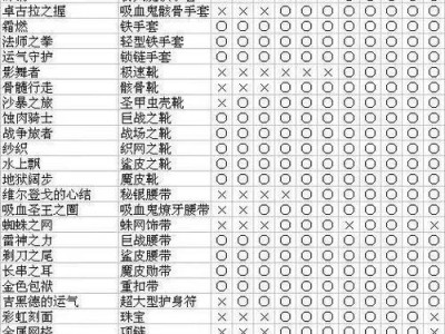 暗黑破坏神2重制版物品鉴别指南（重拾游戏经典，掌握物品鉴别技巧）