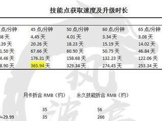 《EVE手游技能升级顺序大揭秘》（为你揭开技能升级的迷雾，让你在EVE手游中轻松升级）