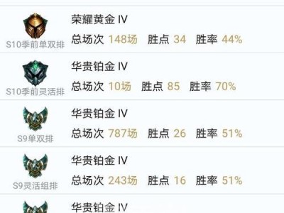 绝地求生手游（从装备选择到路线规划，助你成为无敌寡妇！）