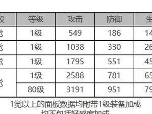 《英雄联盟手游》泽丽出装顺序攻略（打造强力输出，领跑战局）