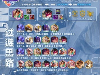 云顶之弈S6名流帝国巨像阵容详解（掌握这个，打出最强的名流帝国阵容）