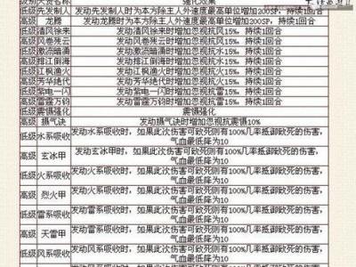 《大话2挖宝令攻略》（轻松获得珍宝的绝佳秘籍）
