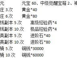 少年群英传新手攻略（一起探索全新的冒险世界，成就无敌少年群英！）