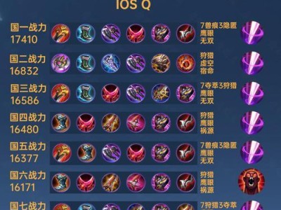 国服妲己出装铭文大全攻略（打造最强妲己装备铭文搭配，让你无敌对战！）