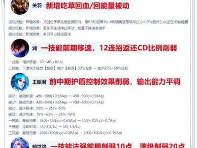 王者视野机制下关羽出装攻略（玩转关羽，轻松获得王者视野！）