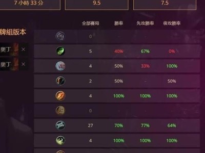 探秘炉石传说托尔巴拉德之战卡组（最强卡组解析，带你征服竞技场）