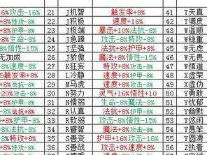 苍穹破魔刀出装攻略（解析最新版本中苍穹破魔刀的出装选择与打法技巧）