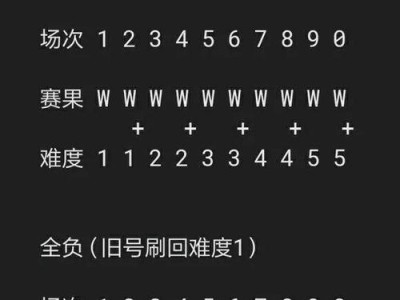 实况20手游攻略（揭秘胜利之路，打造无敌阵容）