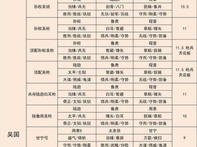 三国志战略版S2金铢氪金消费指南（如何优化消费，提升游戏体验）