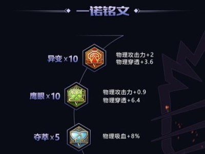 百里最强出装攻略（不败神装揭秘，征战王者殿堂）