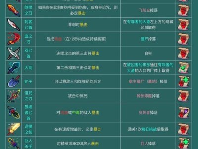 帝国王座手游攻略（领略史诗般的征服之旅，主宰命运的奇迹！）