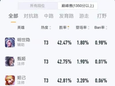 成吉思汗出装攻略（打造无敌一击！赢取全场胜利！）