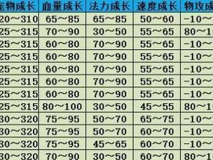 问道手游齐天大圣加点攻略（全面解析齐天大圣加点技巧，助您成为问道世界的最强者！）