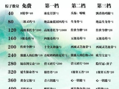 玩转《暴走英雄坛》攻略全解析（玩家必看，尽享最佳游戏体验！）