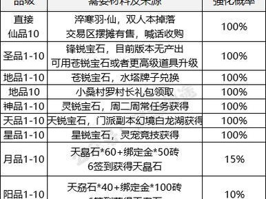 以武魂2炎魔攻略（战胜炎魔，成为真正的火焰大师！）