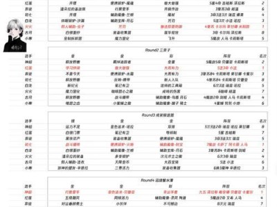 LOL云顶之奕龙女出装攻略（探索龙女的最佳装备选择）