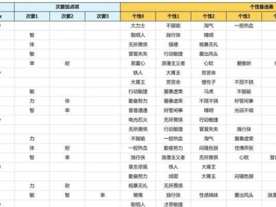 《勇者斗恶龙3攻略大全》（打造最强勇者，征服恶龙的终极指南）