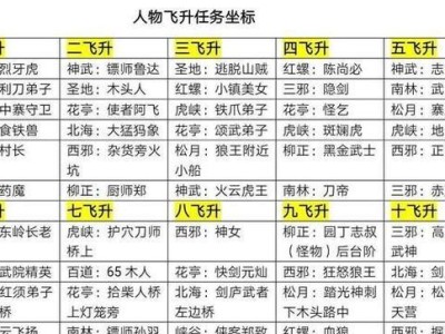 热血江湖手游暗器攻略（掌握暗器技巧，成就江湖传奇）
