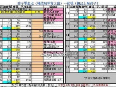 大话西游帮战攻略（带你一步步征服大话西游的帮战世界）