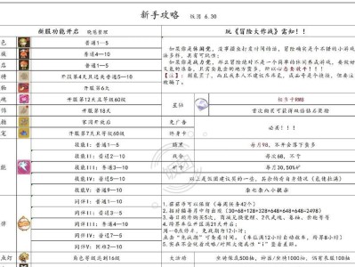 日服冒险岛攻略（从新手到高手，攻略全程指南，让你成为最强玩家！）