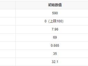《怪兽版本出装攻略》（打造最强怪兽团队，征服战场）