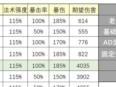 云顶之弈冒险老鼠出装攻略