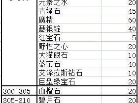 遗迹魔兽图攻略（遗迹魔兽图攻略带你体验古老神秘的冒险之旅）