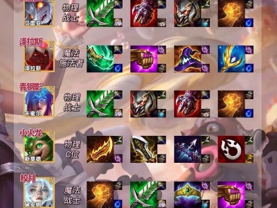 王者荣耀攻略（打造完美的程咬金出装推荐，让你无敌于战场！）