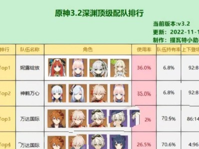 原神22层深渊角色使用率排行榜（哪些角色是深渊通关的不二之选？）