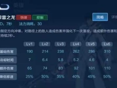 王者荣耀赵云出装攻略（无尽追击，赵云全能输出流出装分析）