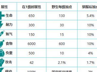 双人多人生存手游攻略（如何利用合作战术在手游中取得胜利）
