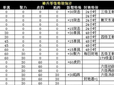 攻城略地开雾攻略——智胜千里（掌握关键，游刃有余）