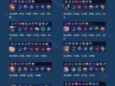 王者荣耀4法师出装攻略（四法师团队合作，攻无不克！）