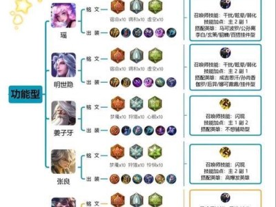 原始符文出装攻略（掌握符文系统，成为胜利的主宰）