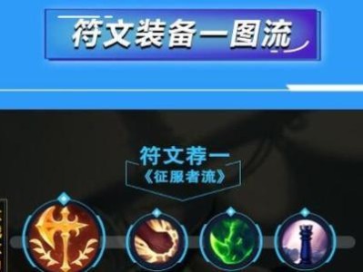 奥拉夫出装攻略（掌握奥拉夫的出装要诀，成为终极战神）
