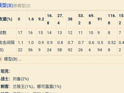 影刃平民出装顺序攻略