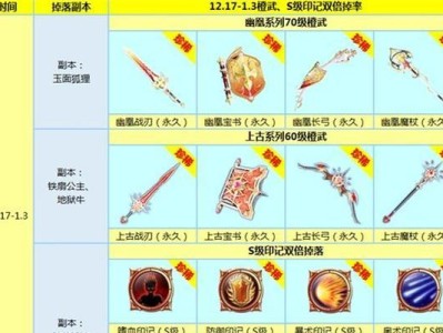 冒险岛核心（轻松打造最强角色，战无不胜！）