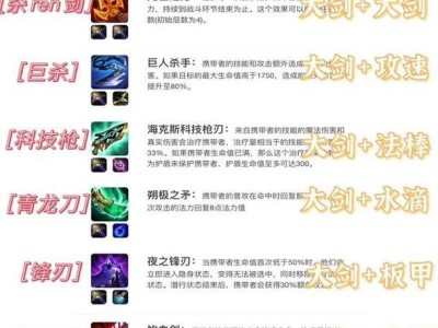 战魂铭人装备合成公式大全（轻松掌握装备合成技巧，打造最强战斗力）