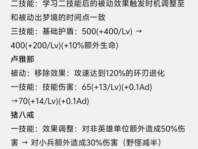 《王国荣耀出装攻略大全》（快速提升战力，助你成为荣耀之王！）