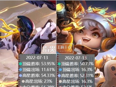 鲁班对线后羿站桩出装攻略（探索最佳出装搭配，让你的后羿在对线中更具优势）
